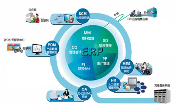 LP operating system centered with the resource management